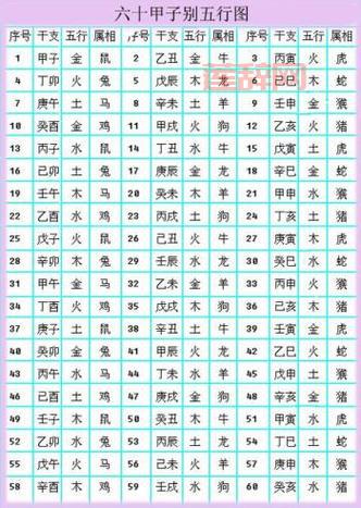 2012年出生属什么生肖？龙年壬辰之命的全面分析