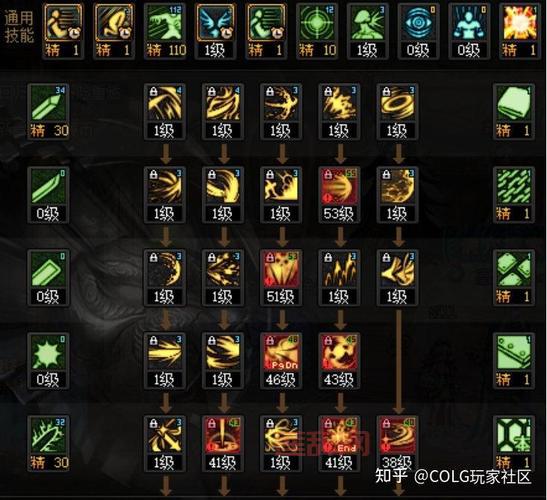 DNF黑暗武士创建条件详解，新手必看！