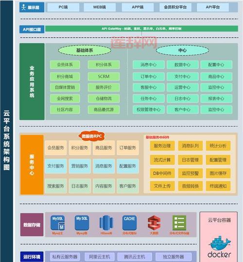 如何通过联盟平台实现电商盈利？