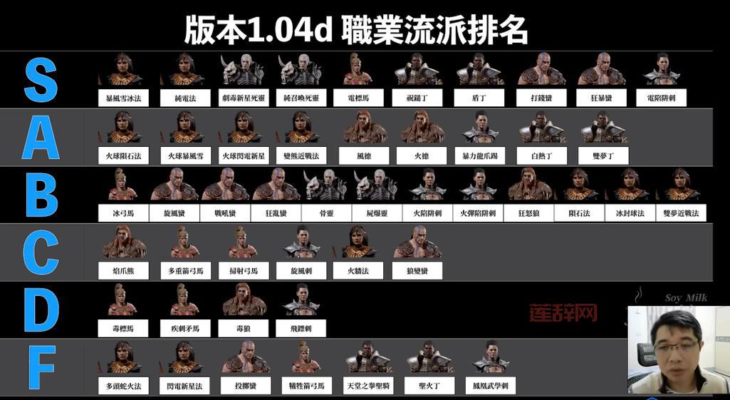 暗黑破坏神3新手开荒职业推荐，哪个职业更强？