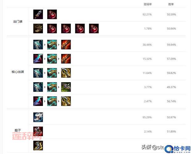 lol符文配置怎么选？大神教你上分符文搭配技巧！