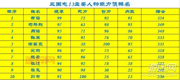 玩转三国志13自建神级武将，就靠这几个小技巧！