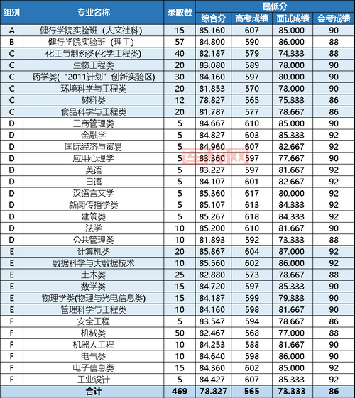 浙江农林大学三位一体好考吗？通过率高不高？