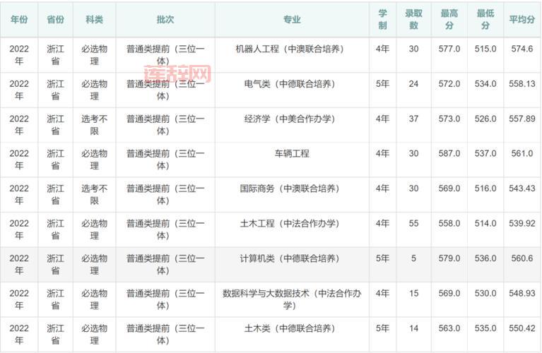 浙江农林大学三位一体好考吗？通过率高不高？