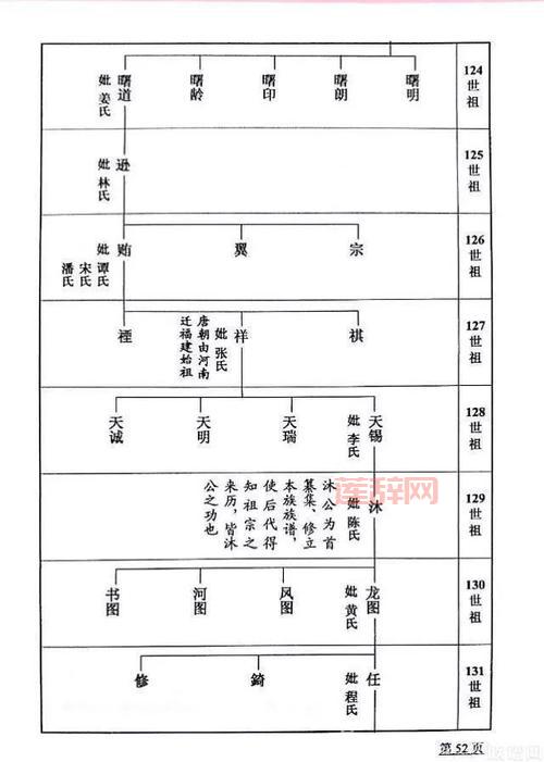 刘氏家族的历史根源与族谱揭秘