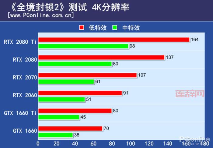 全境封锁配置要求详解：最低配置与推荐配置一览