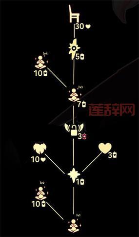 光遇白金斗篷先祖位置详解：禁阁双人门攻略