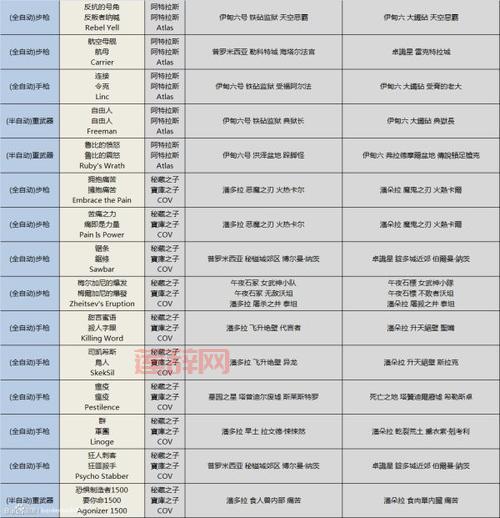 无主之地2橙武器介绍：全面解析顶级武器的掉落与使用