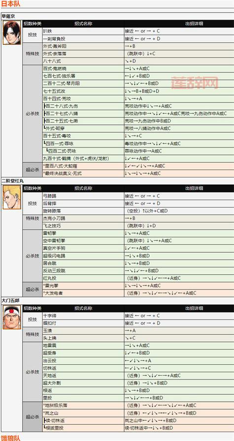 双截龙格斗出招表大揭秘，全角色技能一览简单易懂！