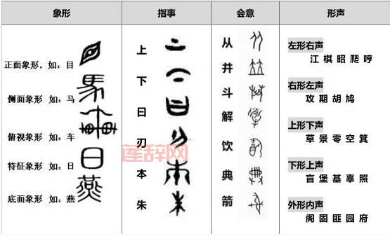 以是什么结构？解析汉字左右结构的奥秘