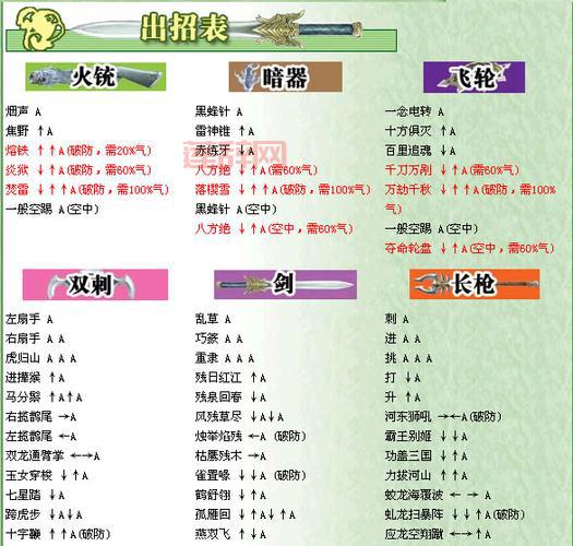 侍魂零完全版出招表，全人物技能连招操作指南