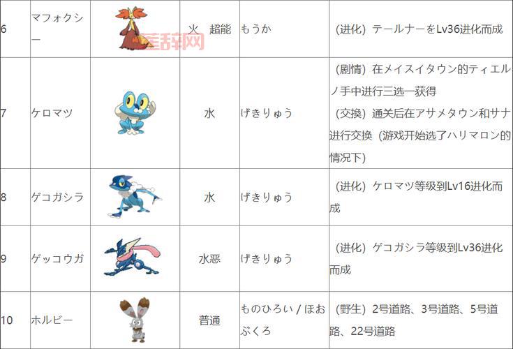 口袋妖怪XY全图鉴查询，卡洛斯地区精灵图鉴轻松看