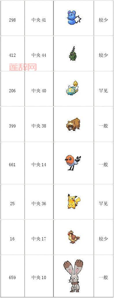 口袋妖怪XY全图鉴查询，卡洛斯地区精灵图鉴轻松看