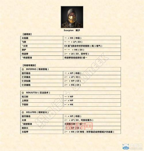 快打9出招表：全角色按键操作与终极技能指南