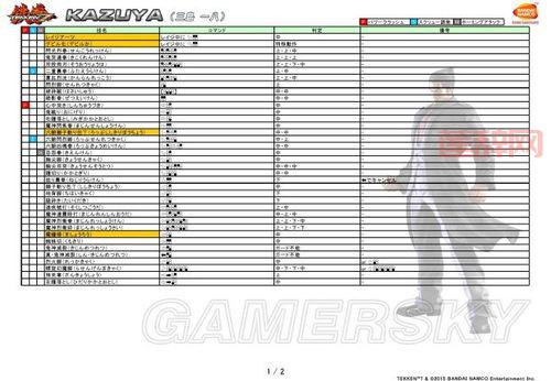 快打9出招表：全角色按键操作与终极技能指南