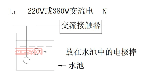 探秘虹吸效应：从高液位到低液位的液体传输秘诀