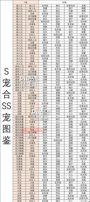 云端翔龙骑士团龙蛋养成攻略：轻松获取稀有坐骑
