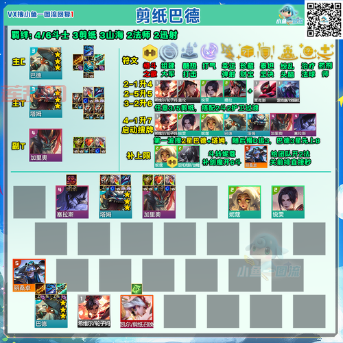 七雄争霸云中重楼战力表攻略：最强阵型与战力突破技巧