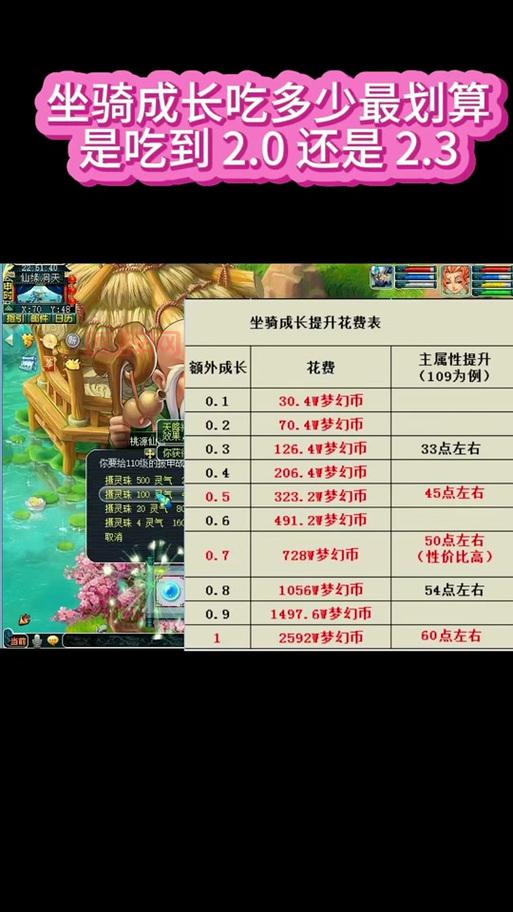 打造极品坐骑要多少钱？梦幻坐骑成长花费表告诉你