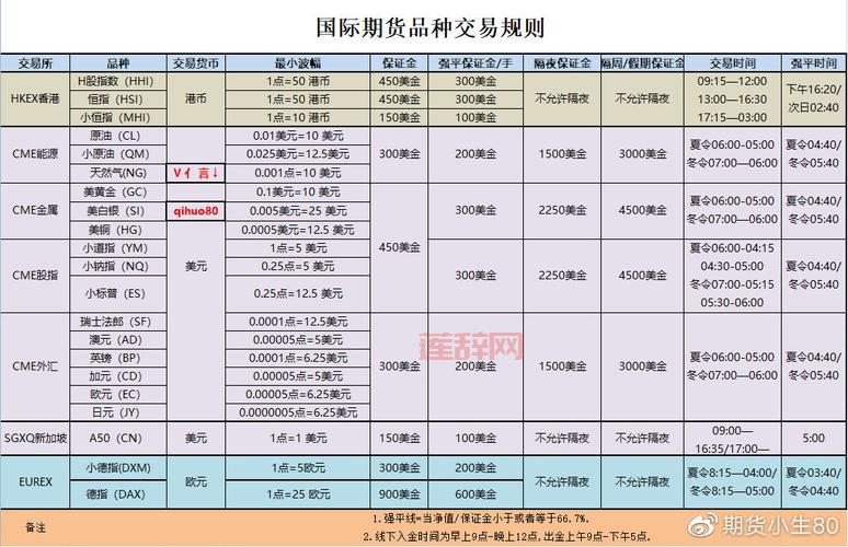 恒指期货是什么？新手必读的基础指南