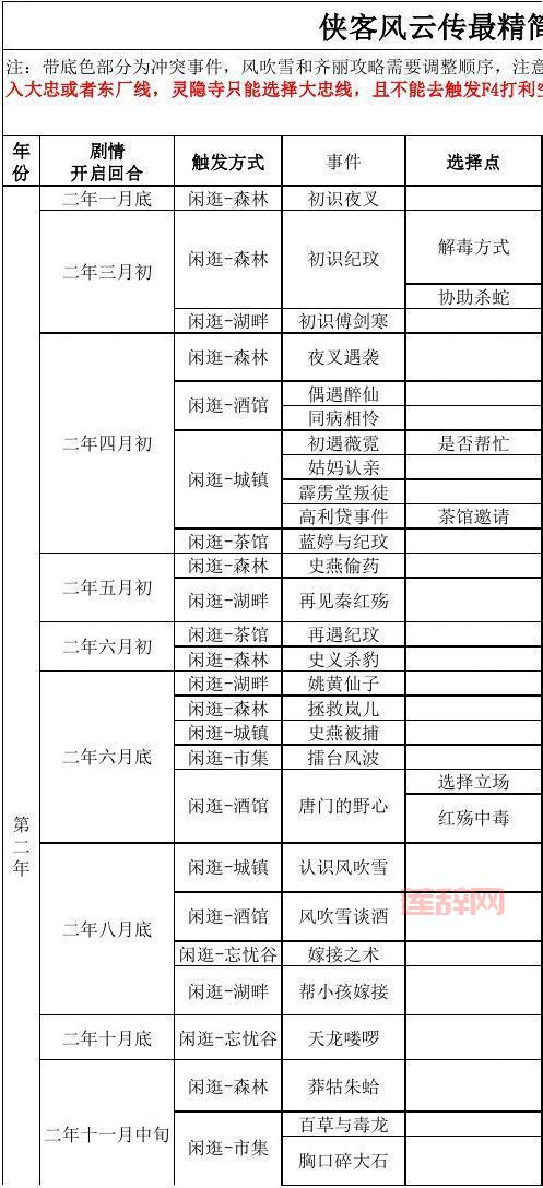 侠客风云传天王线情圣怎么达成？手把手教你泡尽十大美人！