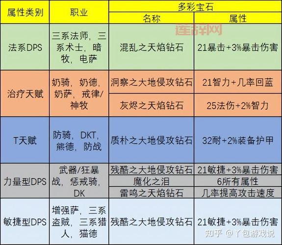 tbc腿部附魔怎么选？老玩家推荐几个实用附魔