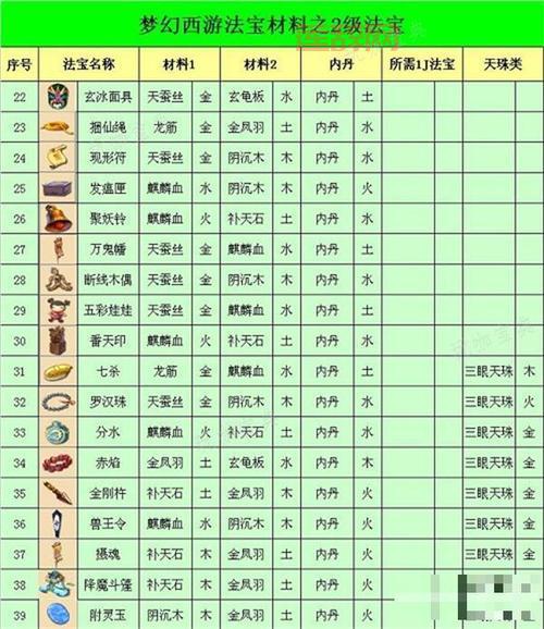 梦幻西游法宝怎么使用？新手入门必看攻略！