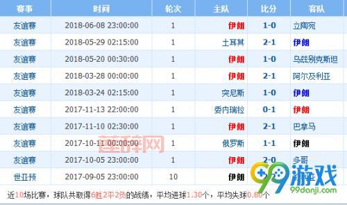 加拿大对战摩洛哥比分预测，这场比赛有看头！