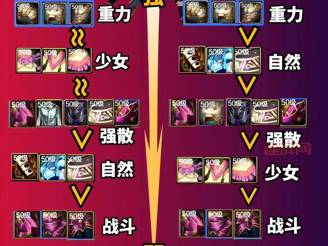 女鬼剑驭剑士武器怎么选？看完这篇你就懂了！