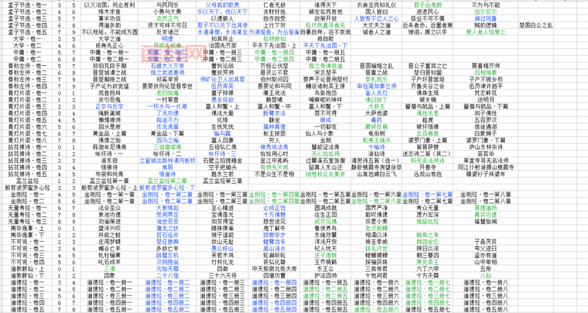 梦幻西游翰墨之道有什么用？原来好处这么多！