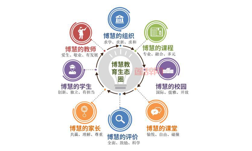 和教育安徽版 -  家长、学生、教师专属教育应用