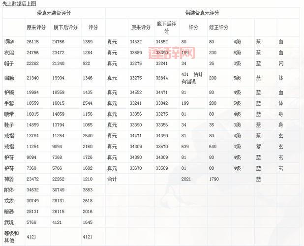 天龙八部真元系统详解，看完这篇全搞懂！