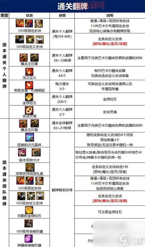 暗黑3套装地下城残阳联盟有什么用？通关后有哪些奖励？