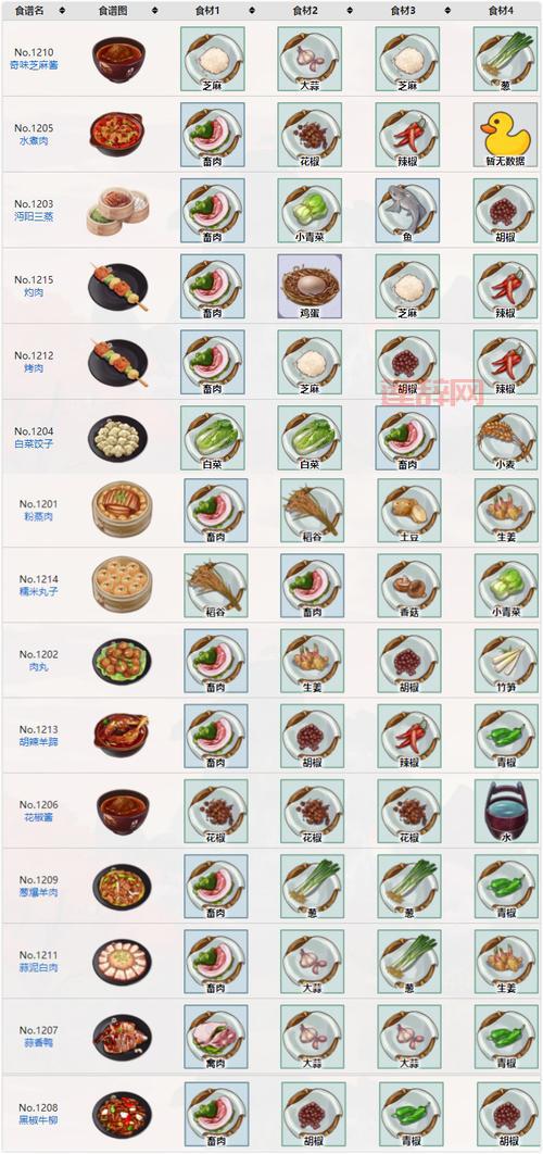 江湖悠悠食谱图鉴：从基础到精致午餐全攻略