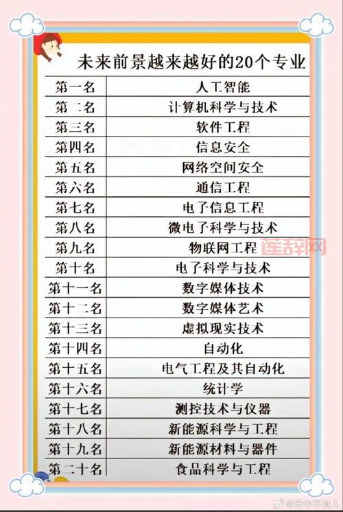 国内当猎人学什么专业比较好？这几个专业有优势！