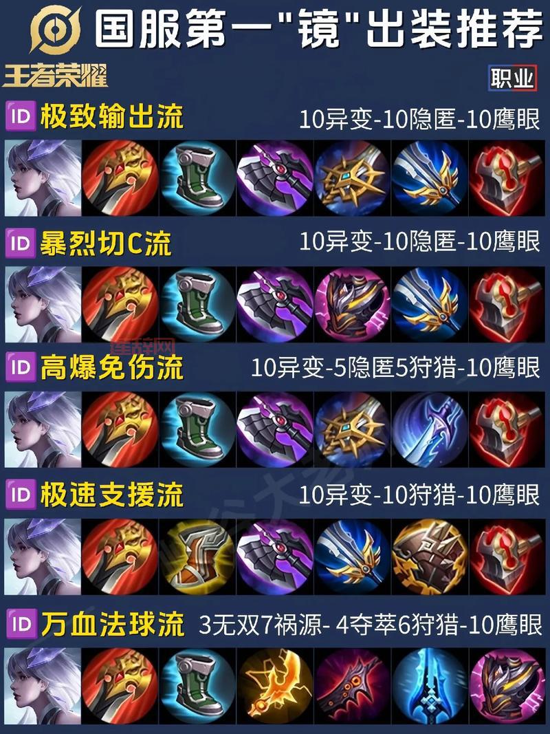 想玩好辅助寒冰？这套出装顺序和技巧让你轻松上分