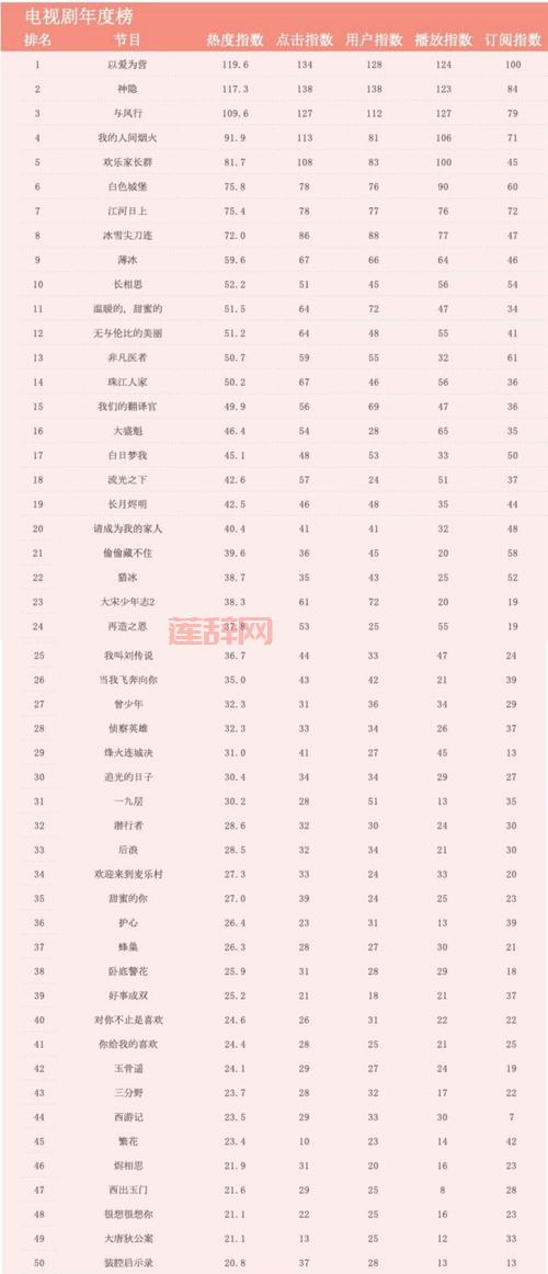 想知道最近什么手机游戏火？快看这份热度排行榜！