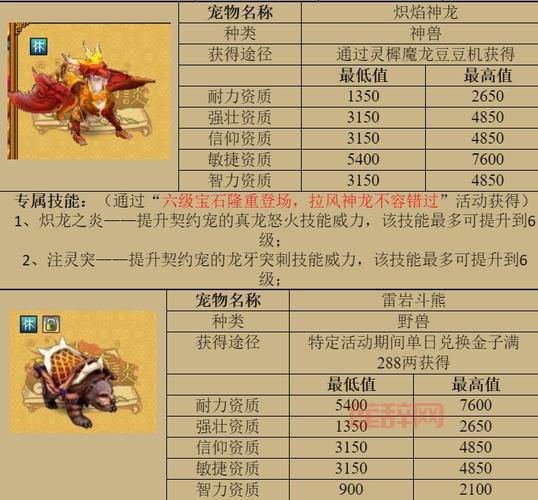 天书奇谈修真应该怎么练技能？高手进阶攻略！