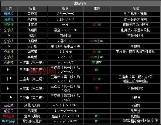 拳皇16角色全出招表：必杀技与超必杀技详解