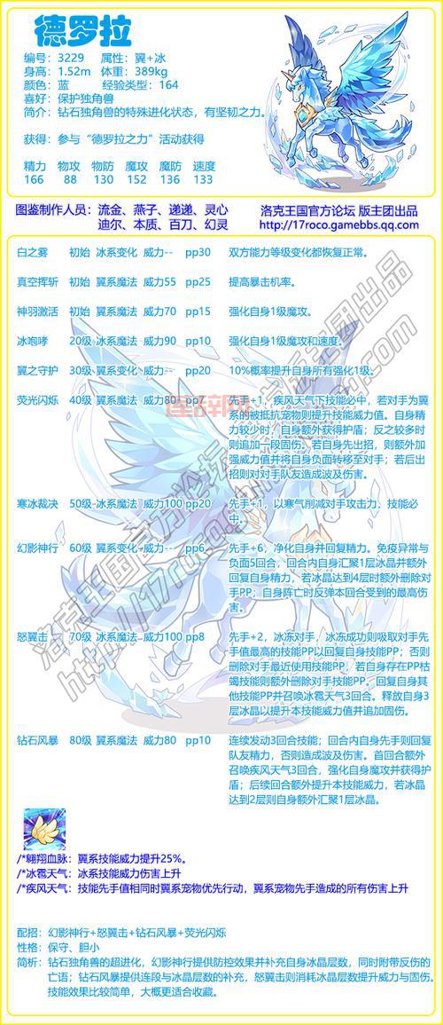 洛克王国萌少获取攻略：稀有宠物的养成与技巧