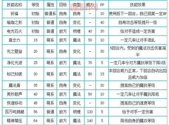 洛克王国萌少获取攻略：稀有宠物的养成与技巧