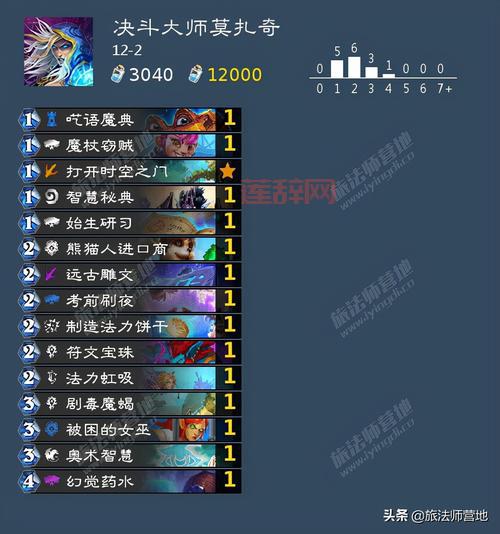 炉石传说对决模式卡组术士分享，大神教你轻松12胜！