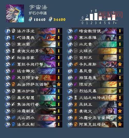 炉石传说冰封王座卡组推荐：最佳组合攻略