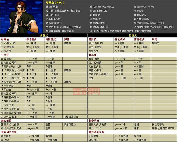拳皇2002人物表：掌握每位角色技能和出招顺序