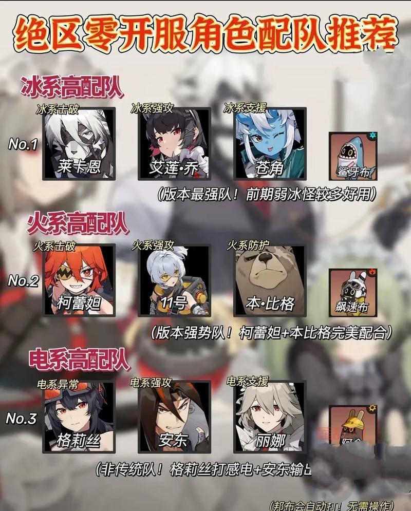 死亡岛激流技能加点攻略，教你打造最强角色！