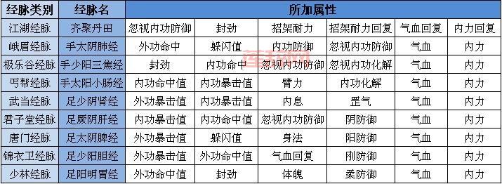 九阴真经四内属性转换攻略，教你打造完美角色！