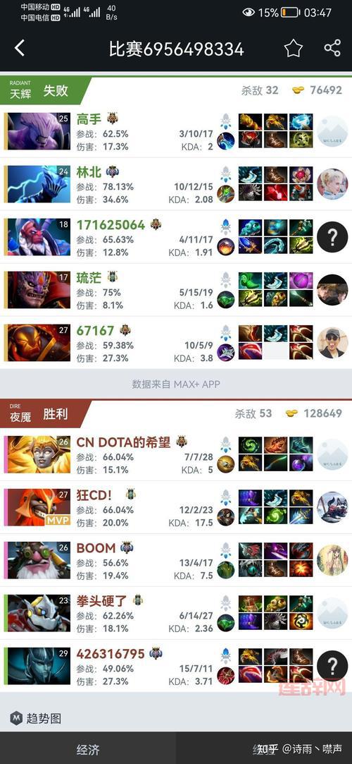 幻影刺客出装dota2最新版本推荐，上分就靠它！