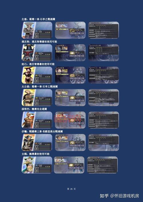 无双大蛇2魔王再临最强战术：如何击败魔王并解锁新角色