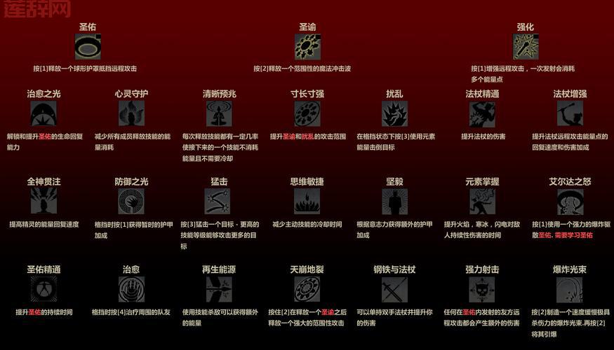 斗战神巨旋风技能详解：获取方法与最佳加点攻略