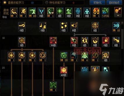 DNF诱魔者加点七宗罪怎么点？最强加点方案推荐！